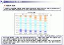 u-Health [유비쿼터스 헬스케어] 7페이지