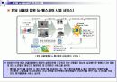 u-Health [유비쿼터스 헬스케어] 13페이지