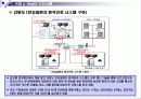 u-Health [유비쿼터스 헬스케어] 14페이지