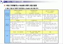 u-Health [유비쿼터스 헬스케어] 15페이지