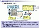 u-Health [유비쿼터스 헬스케어] 16페이지