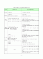 생활보호제도와 국민기초생활보장제도의 비교 9페이지