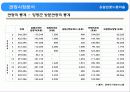 농촌관광사례조사- 옹달샘꽃누름마을 12페이지