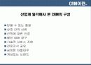 CRM의 기술  요약 및 사례 분석 12페이지