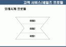 CRM의 기술  요약 및 사례 분석 25페이지
