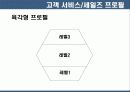 CRM의 기술  요약 및 사례 분석 26페이지