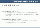 CRM의 기술  요약 및 사례 분석 28페이지