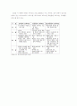유아교육과정의 유형  와이카트(Weikart)의 분류 비셀(Bissell)의 분류 메이어(Mayer)의 분류 콜버그와 메이어(Kohlberg & Mayer)의 교육과정 10페이지