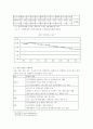 한미 FTA의 파급효과 및 대응방안 고찰 5페이지