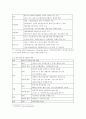 한미 FTA의 파급효과 및 대응방안 고찰 6페이지