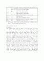 한미 FTA의 파급효과 및 대응방안 고찰 7페이지