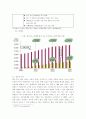 한미 FTA의 파급효과 및 대응방안 고찰 9페이지