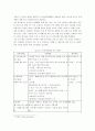 한미 FTA의 파급효과 및 대응방안 고찰 15페이지