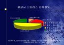 스트레스의 원인 15페이지
