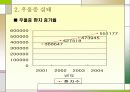 20대 우울증 7페이지