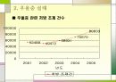 20대 우울증 8페이지