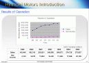 현대자동차(HYUNDAI MOTORS)마케팅 분석 영문 6페이지