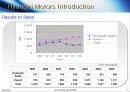 현대자동차(HYUNDAI MOTORS)마케팅 분석 영문 7페이지