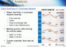 현대자동차(HYUNDAI MOTORS)마케팅 분석 영문 19페이지