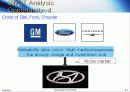 현대자동차(HYUNDAI MOTORS)마케팅 분석 영문 24페이지