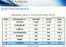현대자동차(HYUNDAI MOTORS)마케팅 분석 영문 25페이지