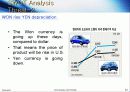 현대자동차(HYUNDAI MOTORS)마케팅 분석 영문 26페이지