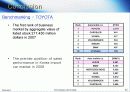 현대자동차(HYUNDAI MOTORS)마케팅 분석 영문 35페이지