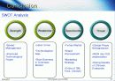 현대자동차(HYUNDAI MOTORS)마케팅 분석 영문 37페이지