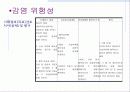 간호과정(Nursing Process) 8페이지