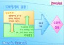 디즈니의 경영전략 10페이지