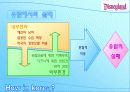 디즈니의 경영전략 12페이지
