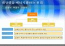태양에너지의 이용 - 엑티브태양에너지 패시브태양에너지 6페이지