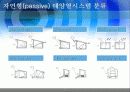 태양에너지의 이용 - 엑티브태양에너지 패시브태양에너지 7페이지