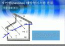 태양에너지의 이용 - 엑티브태양에너지 패시브태양에너지 8페이지