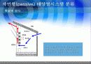 태양에너지의 이용 - 엑티브태양에너지 패시브태양에너지 9페이지