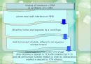 INTERFERON 16페이지