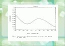 INTERFERON 28페이지