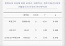 편측 시야 차단이 자세조절근에 미치는 영향 11페이지