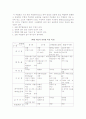 배관재질 선정시 고려할 사항 5페이지