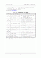 뉴미디어시대에서의 라디오와 음반의 나아갈 길 모색 18페이지