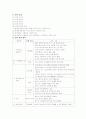 마빈의 방 간호 과정 1페이지