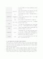 제 2의 비즈니스 혁명을 불러올 꿈의 기술 RFID 6페이지