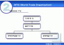 국제경제기구 10페이지