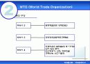 국제경제기구 14페이지