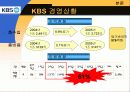 KBS의 조직분화 8페이지