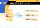 KBS의 조직분화 9페이지