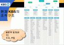 KBS의 조직분화 10페이지