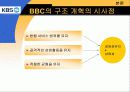 KBS의 조직분화 13페이지