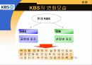 KBS의 조직분화 14페이지