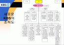 KBS의 조직분화 16페이지